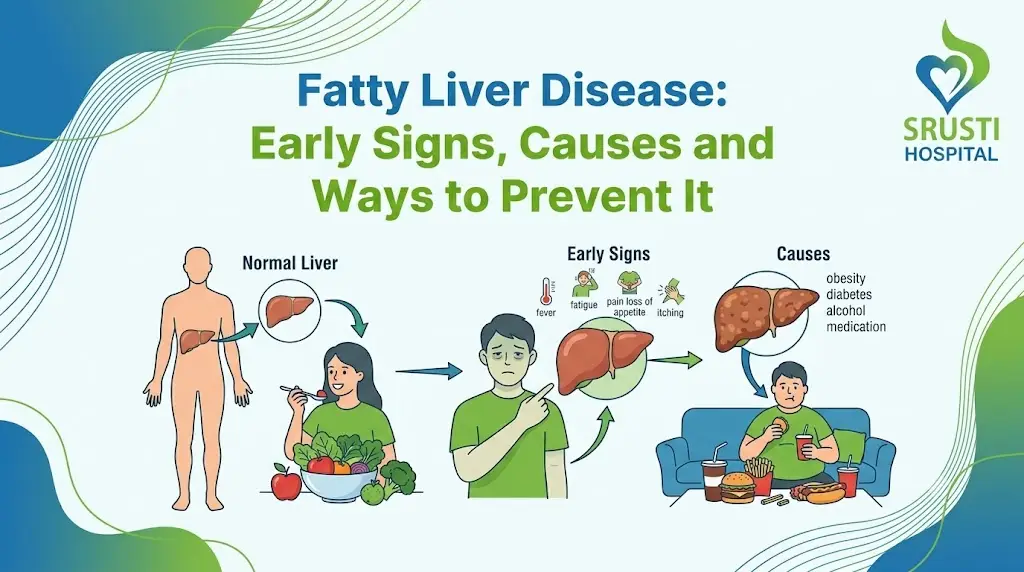 Informational infographic about Fatty Liver Disease showing progression from a healthy liver to early signs and causes, ending with a person eating on a couch.